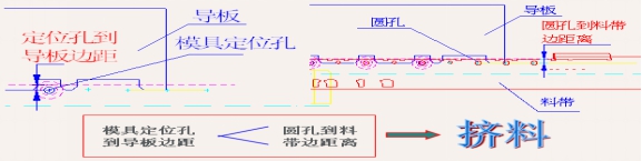 定位孔導料板邊距分析圖