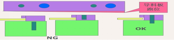 導料板定位分析