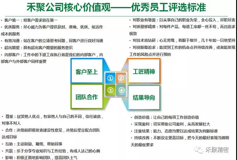 羞羞网站在线观看精密季度優秀員工