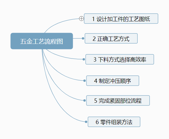 羞羞视频黄色软件衝壓工藝流程圖