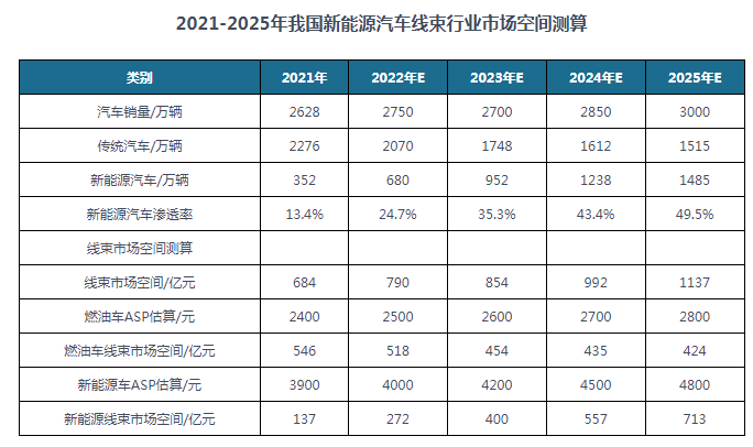 羞羞视频成人免费播放器線束端子