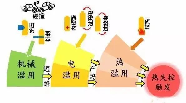 羞羞视频成人免费播放器電池防爆片