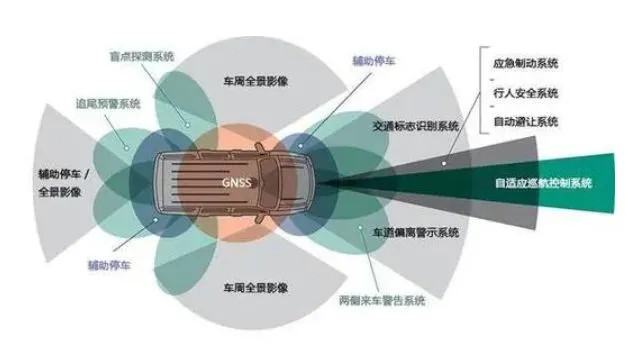 羞羞网站在线观看FAKRA端子